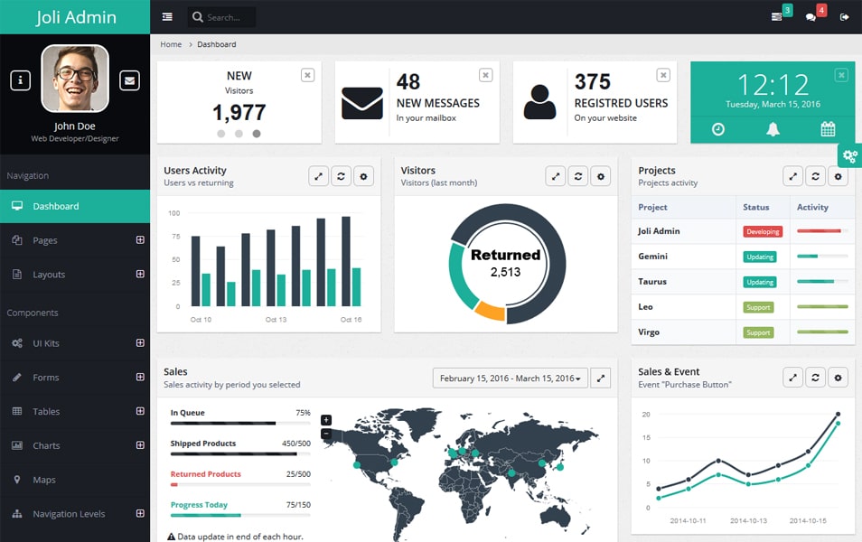 Free Responsive Bootstrap Joli Angular JS Admin Template