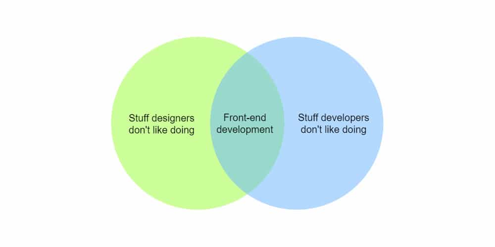 front end workflow effective workflow for designers and developers 187 css author front end workflow effective workflow for designers and developers 187 css author