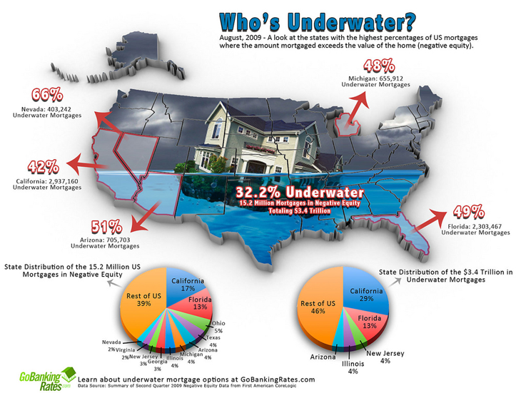 united states map infographic