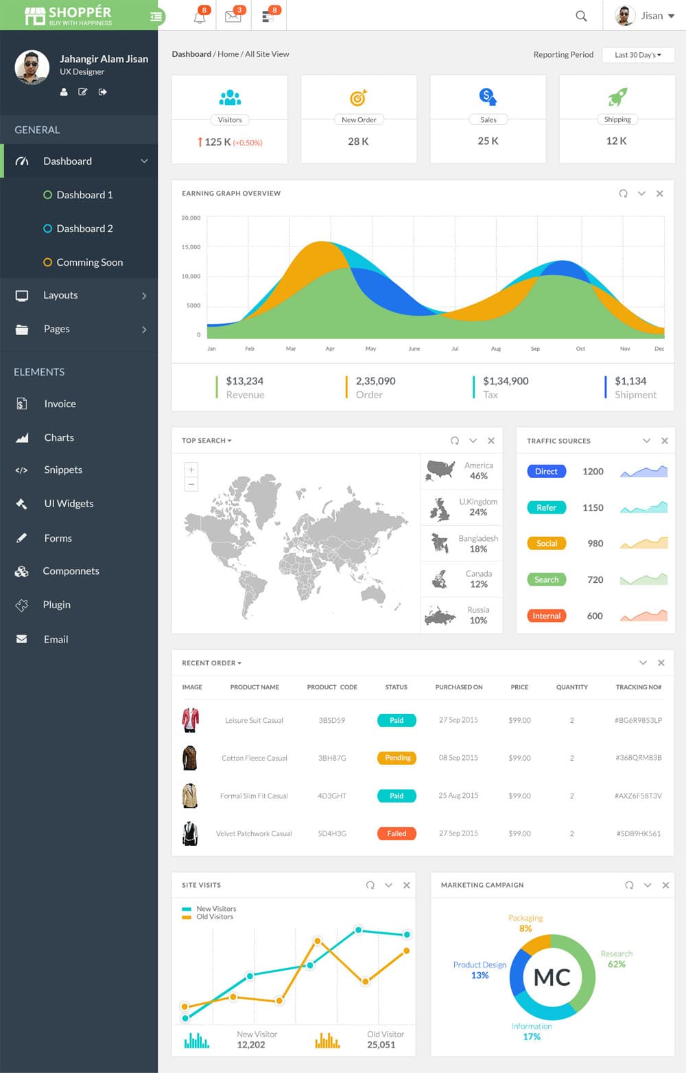 ui template