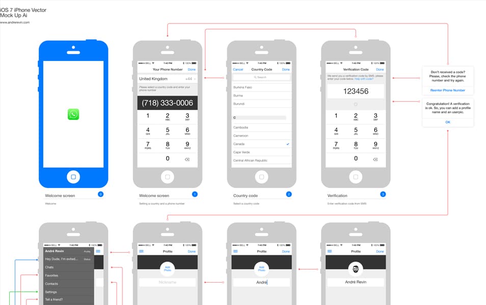 wireframe presentation