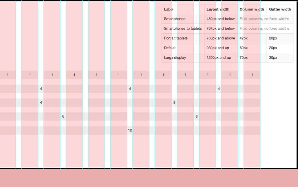 25 bootstrap grid system psd templates 187 css author 25 bootstrap grid system psd templates 187 css author