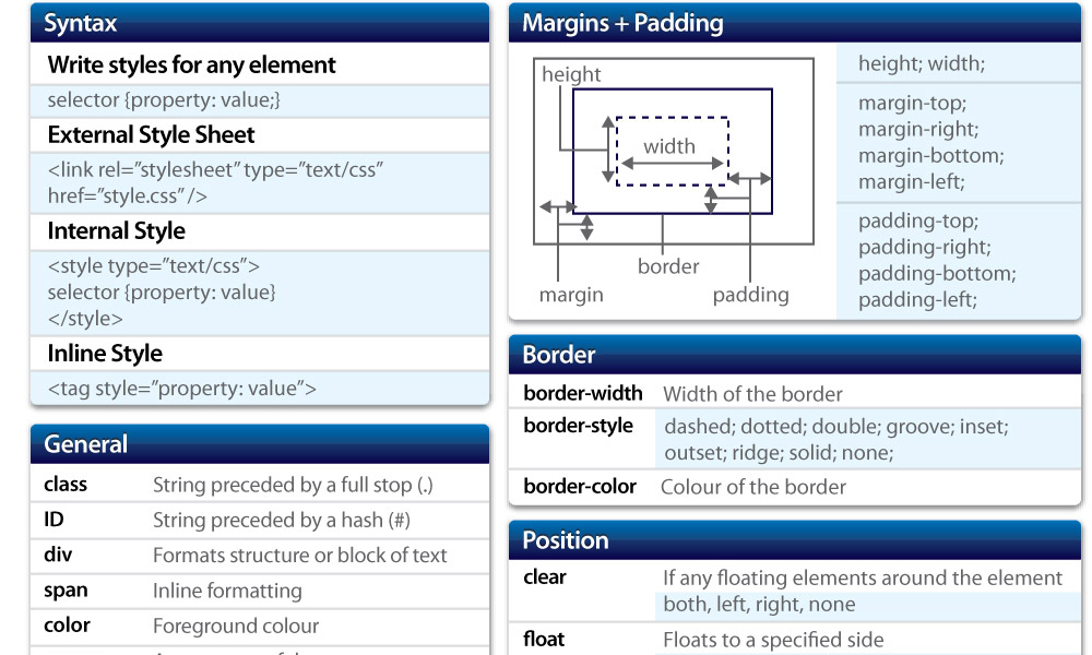 Best HTML and CSS Cheat Sheets » CSS Author
