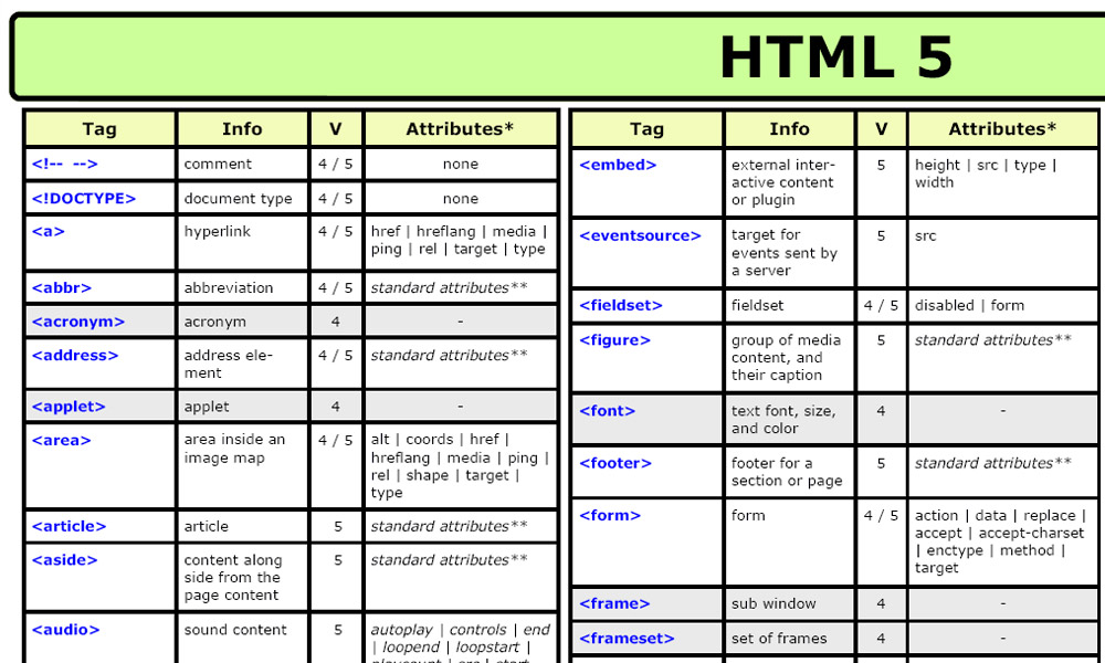 Html Html