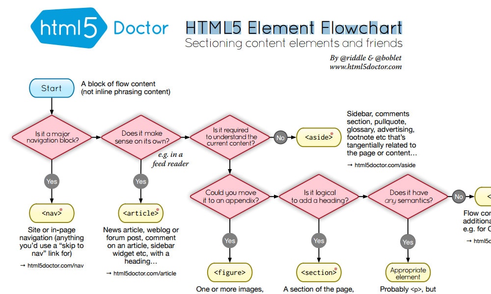 html5 flowchart library html5 flowchart library phpsourcecode net html5 flowchart library html5 flowchart library phpsourcecode net
