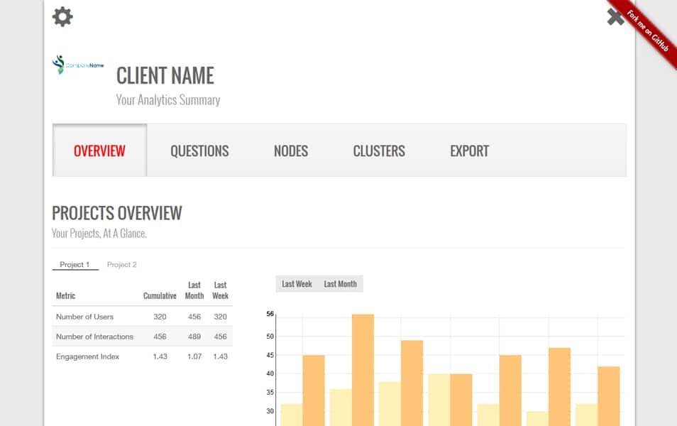 AngularJS Dashboard با D3JS