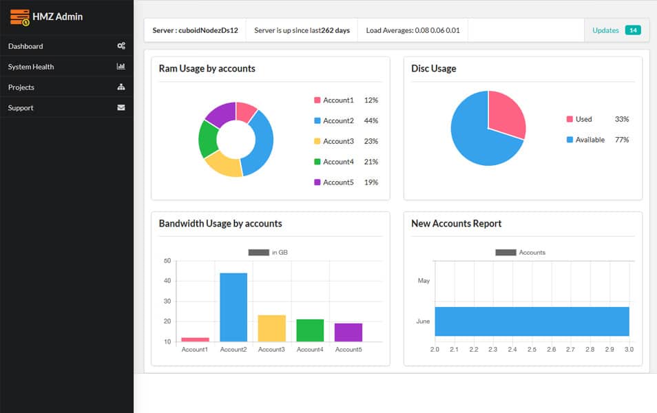 قالب مدیریت SemanticUI AngularJs