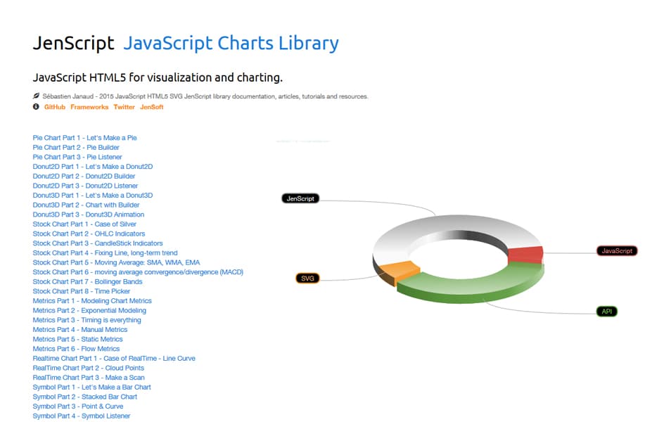 50 best javascript charting libraries css author html5 charting libraries