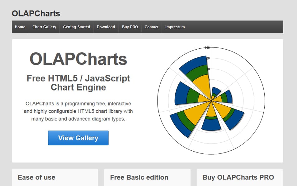 50 best javascript charting libraries css author html5 charting libraries