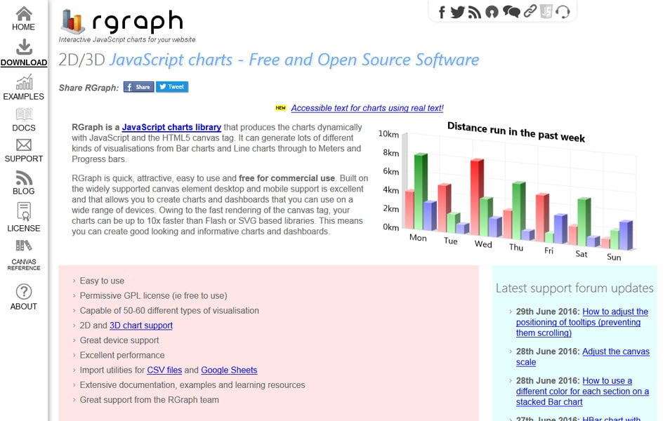 50 best javascript charting libraries css author javascript charting library free