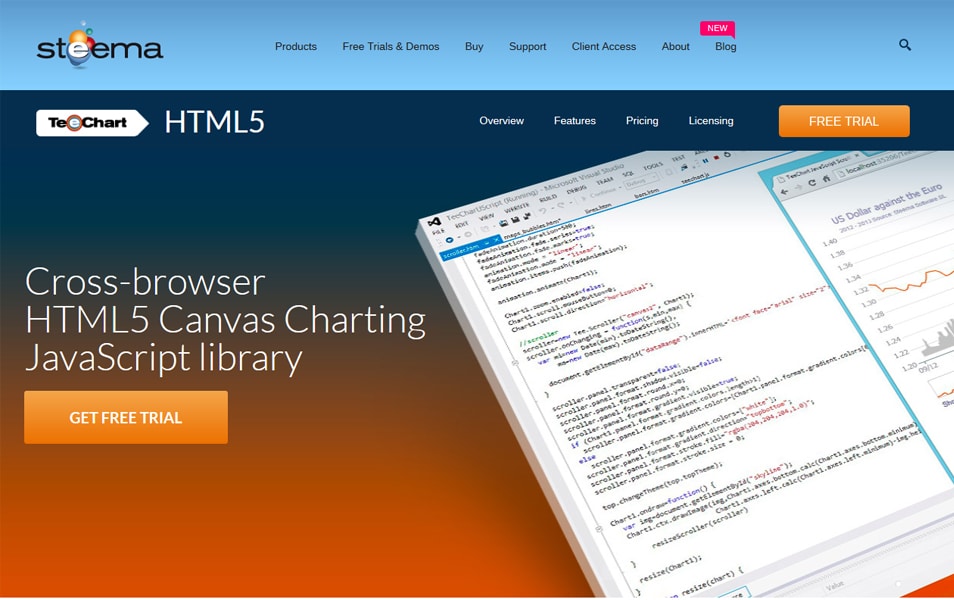 50 best javascript charting libraries css author html5 charting libraries