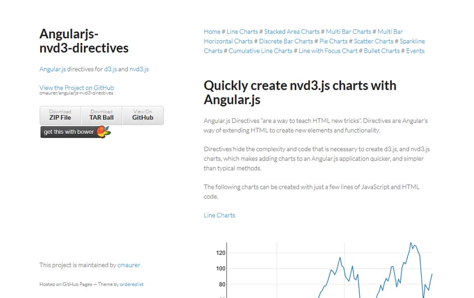 از AngularJS-nvd3-دستورات