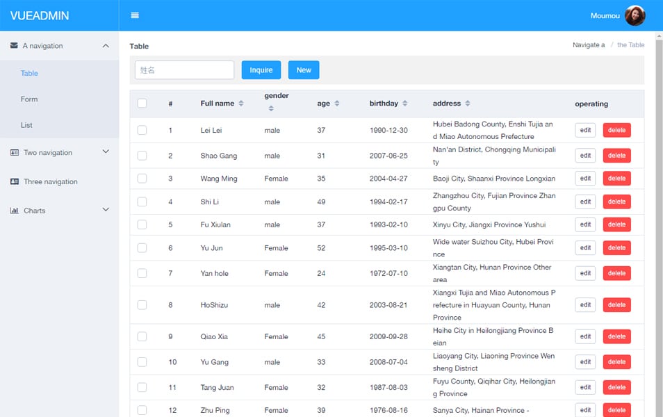 20+ Best Free VueJS Admin Templates 19 VueAdmin