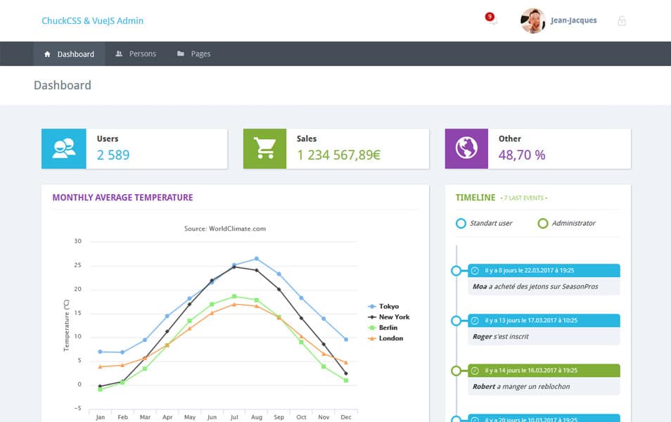 20+ Best Free VueJS Admin Templates 28 Vue Chuckadmin